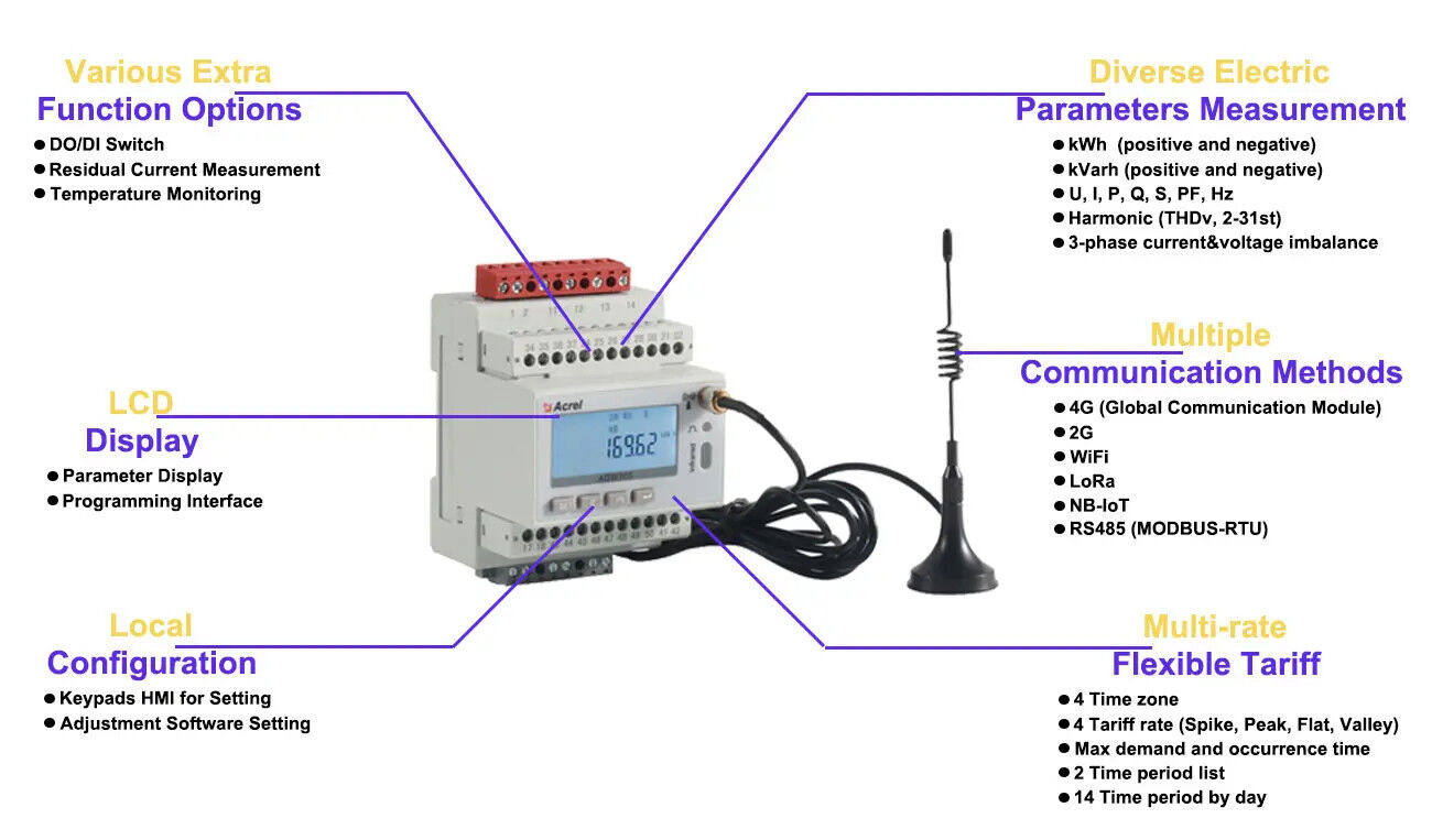 IoT wireless energy meter.jpg