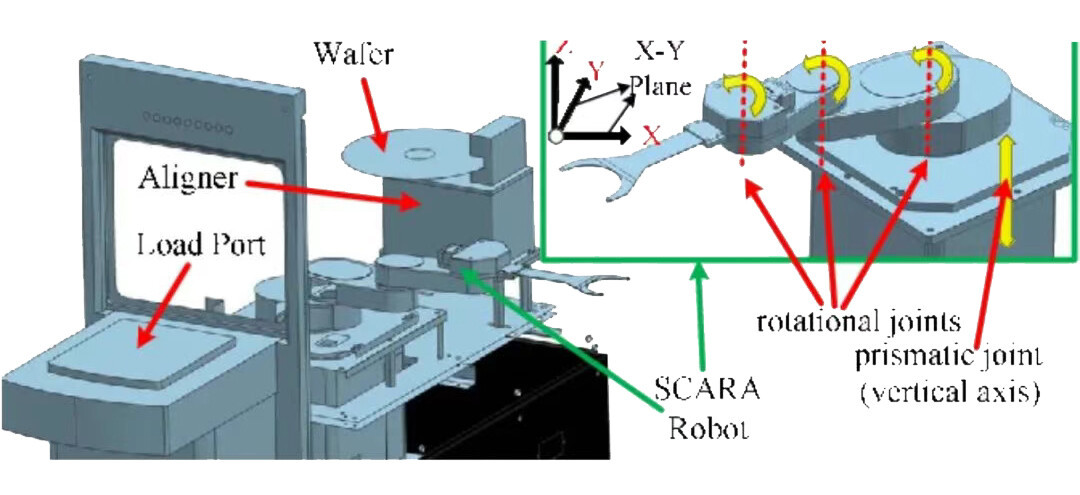 scara robot scara robot