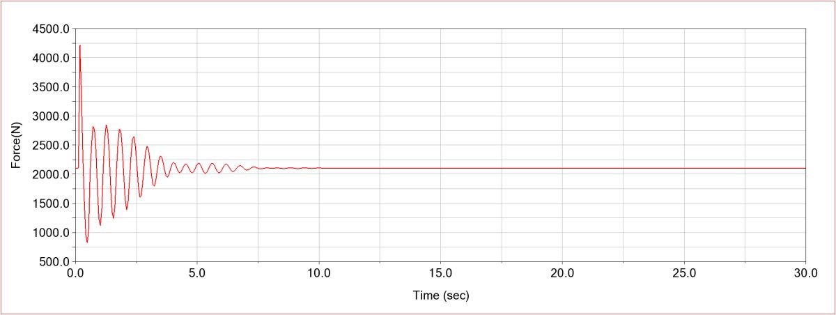 harmonic servo actuator test figure 2 harmonic servo actuator test figure 2