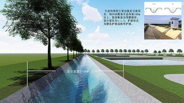 Kasus 6 Proyek Pengolahan Air Limbah Akuakultur Shandong