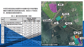 Proyek Renovasi Standardisasi Kolam Berkelanjutan Tengzhou dan Pengolahan Air Limbah Akhir