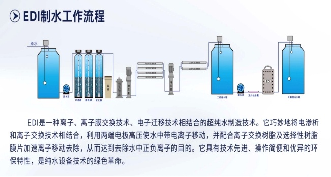 Peralatan Air Murni Industri / Air Ultramurni