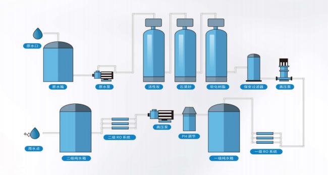 Peralatan Air Murni Industri / Air Ultramurni