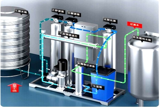 Peralatan Air Minum Murni