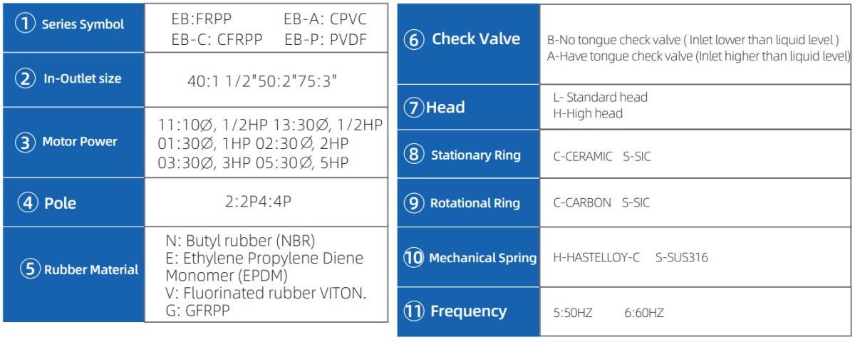 EB Coaxial self-priming acid / alkali-resistant pump 4