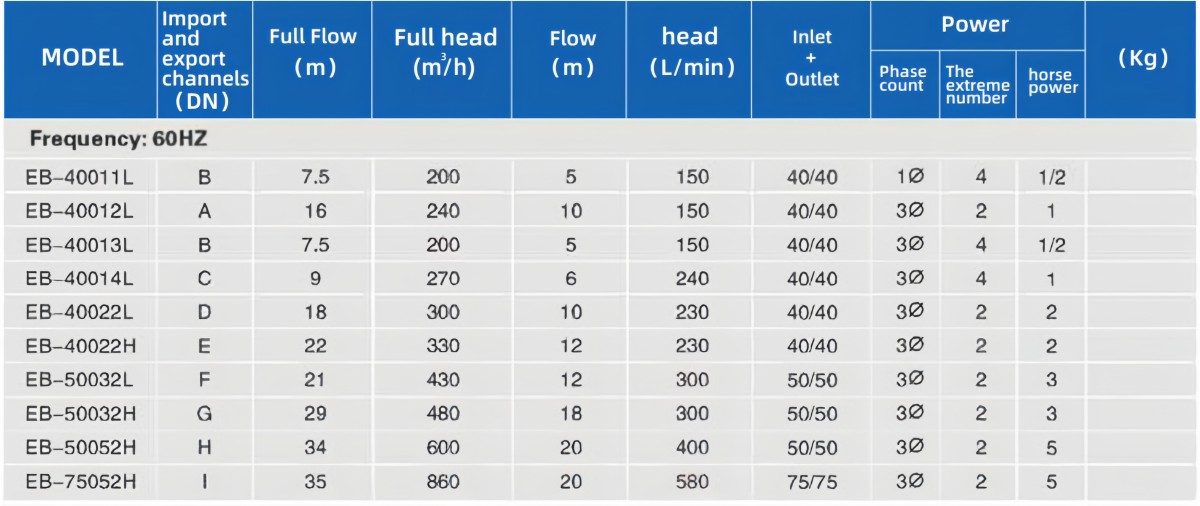 EB Coaxial self-priming acid / alkali-resistant pump 6
