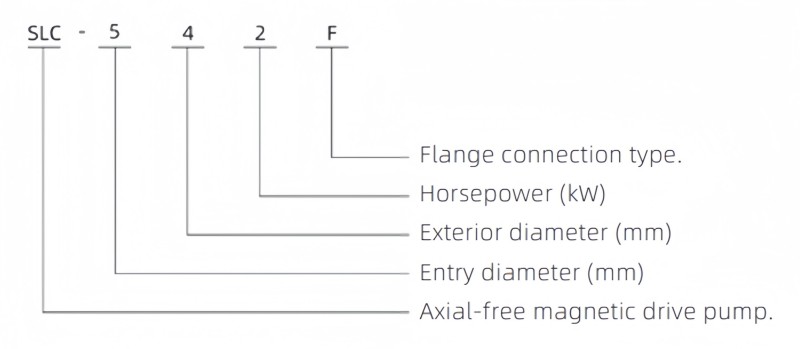 SLC Axial-free magnetic drive pump 2