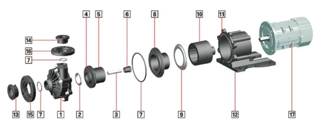 SLC Axial-free magnetic drive pump 3