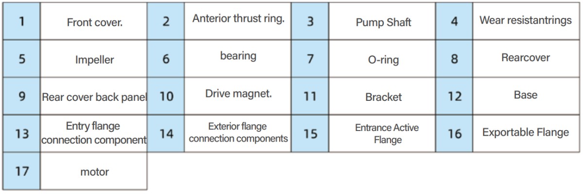 SLC Axial-free magnetic drive pump 4