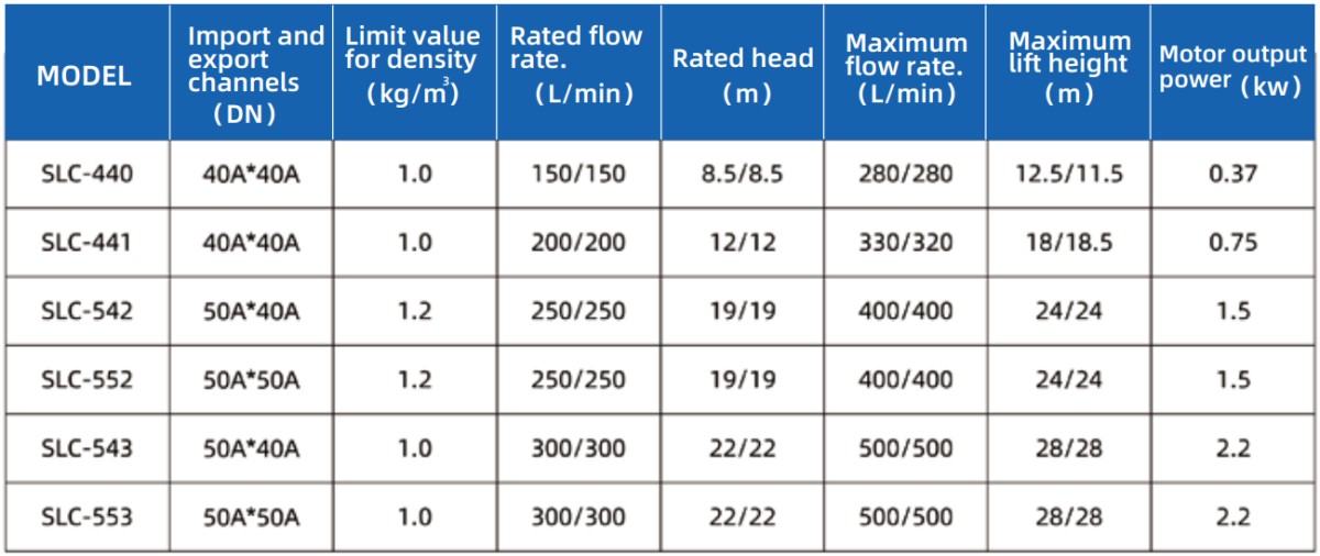 SLC Axial-free magnetic drive pump 5