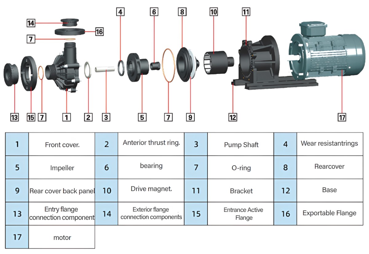 SLQC Axial-free magnetic drive pump 1