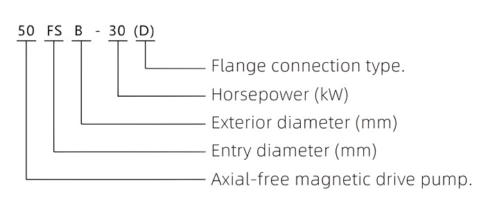 FSB Fluoroplastic alloy centrifugal pump 2