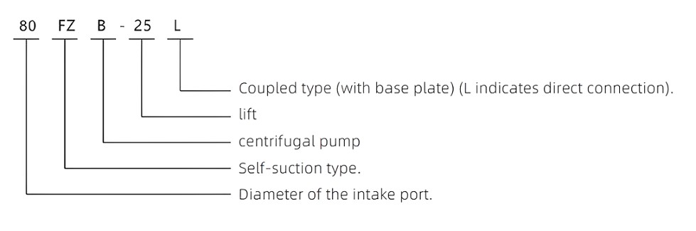 FZB Fluoroplastic alloy self-priming pump 2