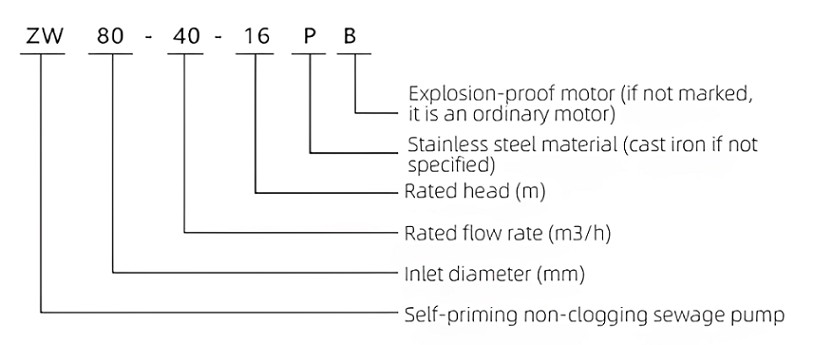 ZW Self-priming sewage pump QQ20260813-205349