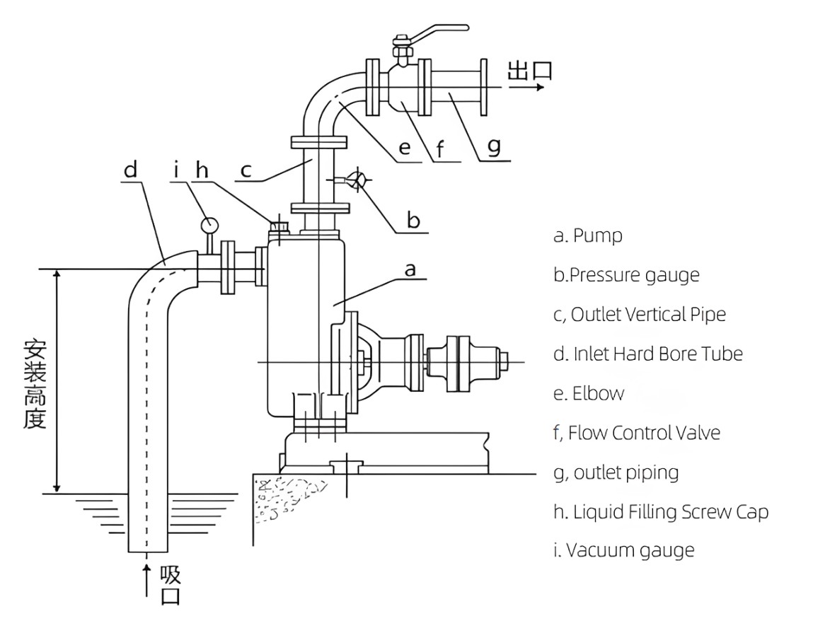 ZW Self-priming sewage pump QQ20260813-205727