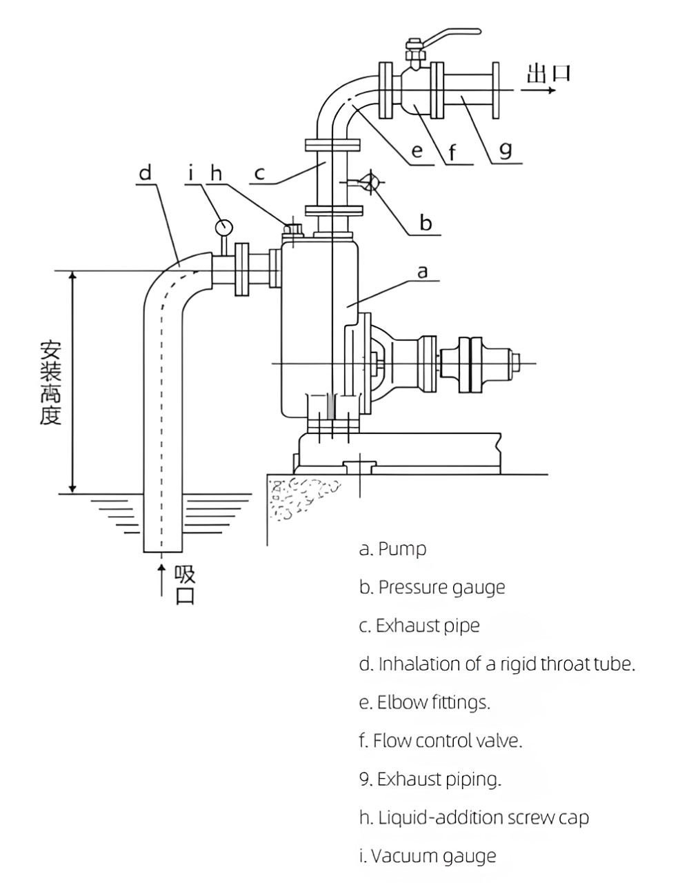 ZX Self-priming centrifugal pump QQ20260813-214827