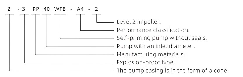 WFB Self-sealing, self-operated, self-suction pump QQ20260813-224206