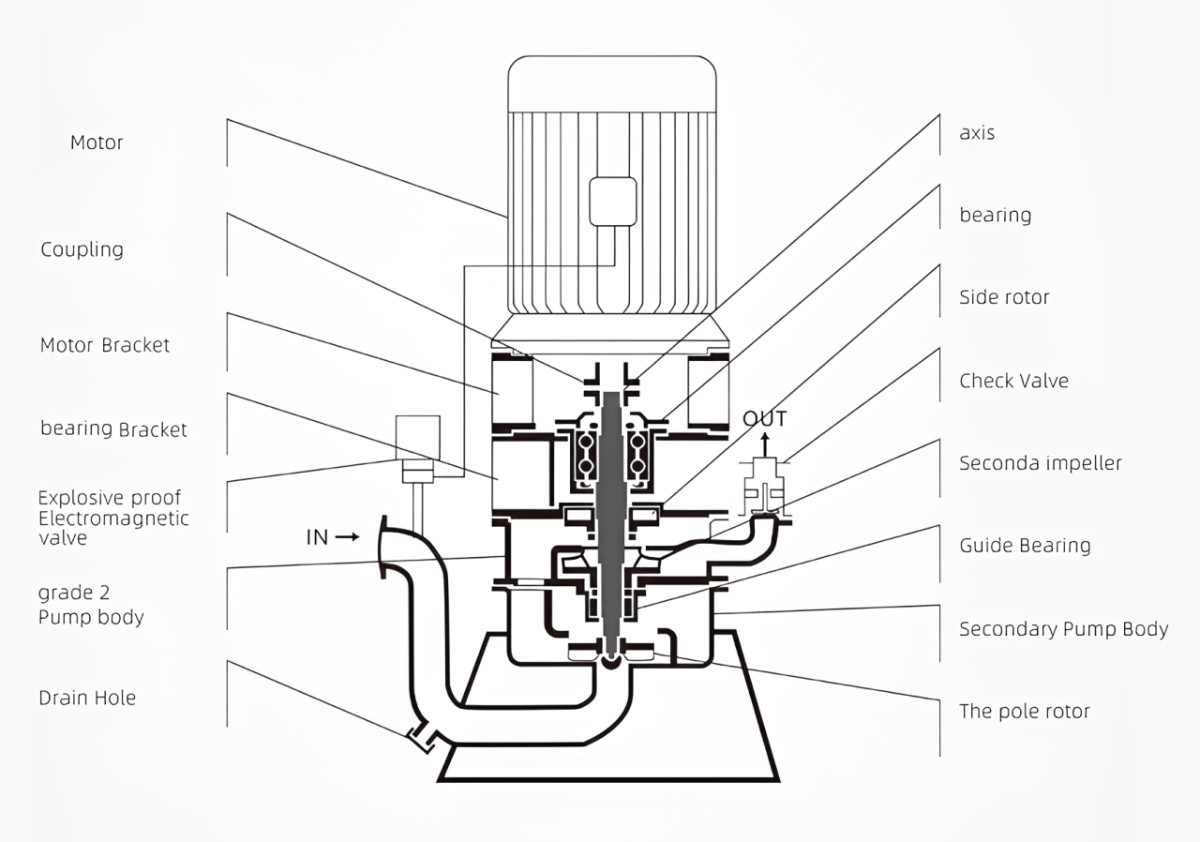 WFB Self-sealing, self-operated, self-suction pump QQ20260813-224514