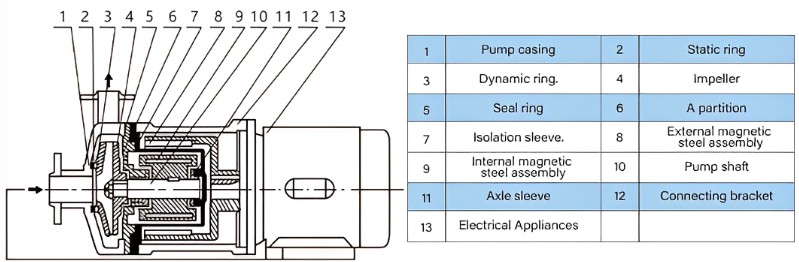 CQ Magnetic drive pump (magnetic pump) QQ20260813-225631