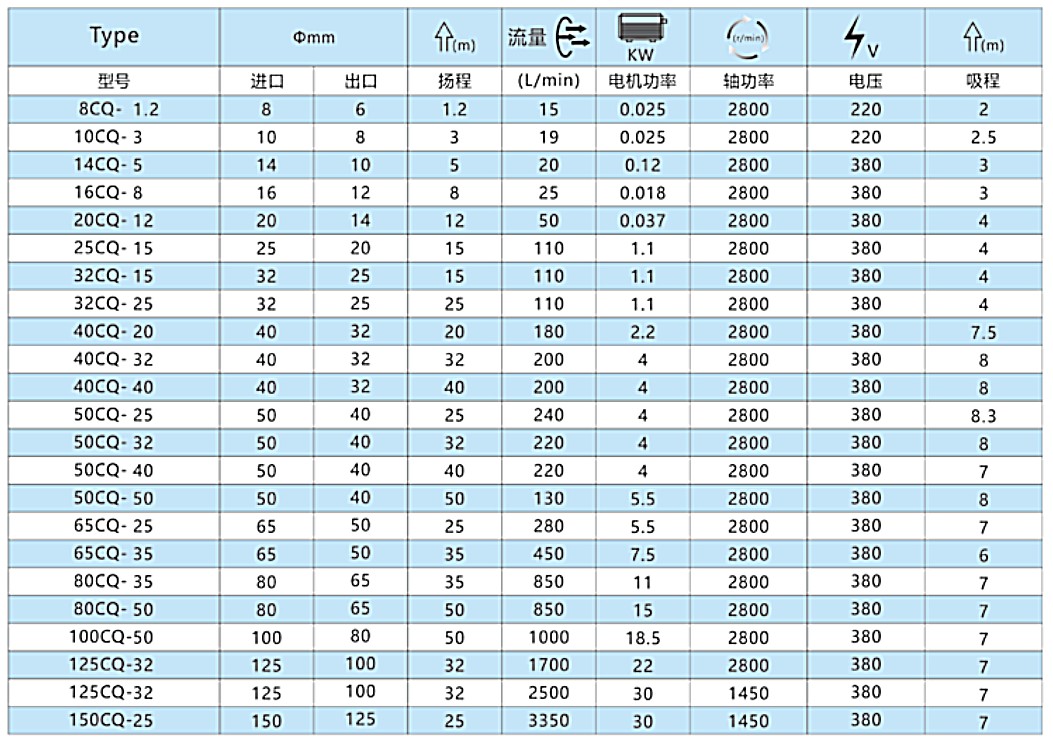 CQ Magnetic drive pump (magnetic pump) QQ20260813-225655