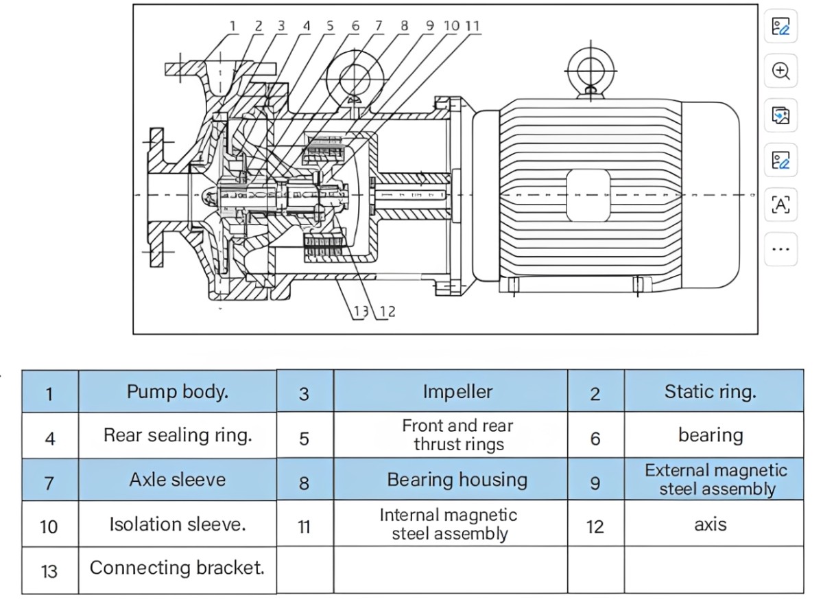 CQB Stainless steel magnetic drive centrifugal pump QQ20260814-103924