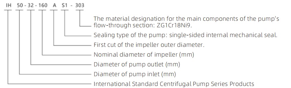 IH Chemical industry centrifugal pump QQ20260814-113029