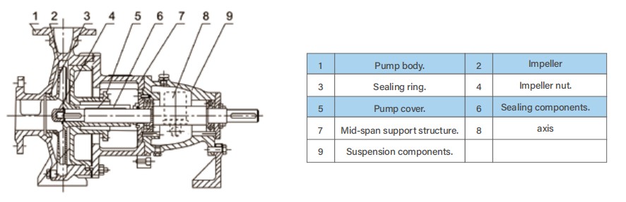 IH Chemical industry centrifugal pump QQ20260814-113055