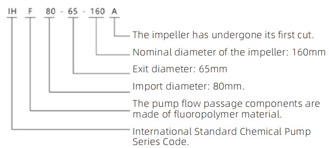 IHF Fluoroplastic-lined centrifugal pump QQ20260814-135750