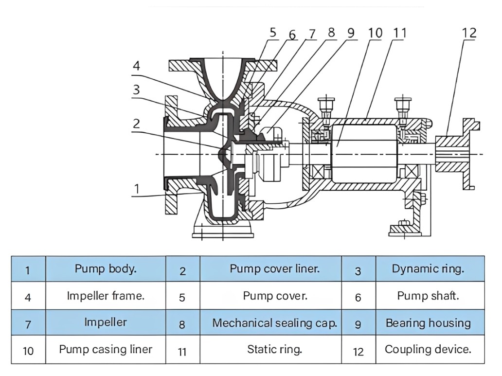 IHF Fluoroplastic-lined centrifugal pump QQ20260814-135912