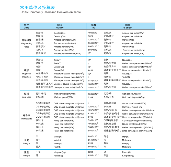 取向硅钢常用单位及换算表.png