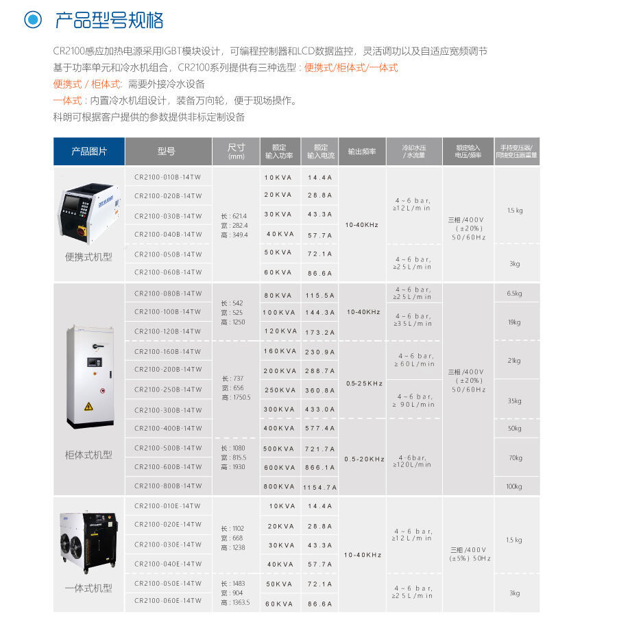 网站产品详情页CR2100-4.jpg