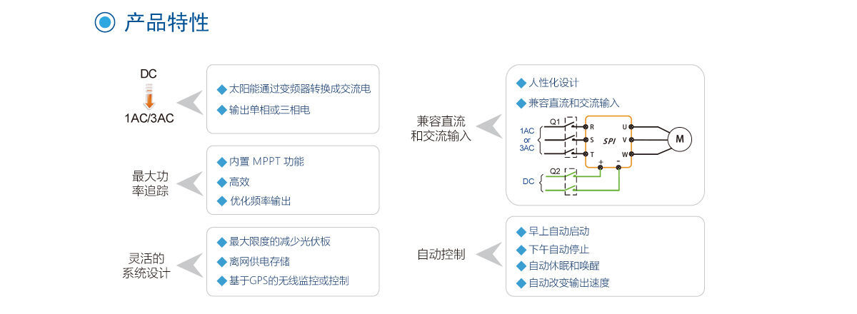 网站产品详情页CV900S-4.jpg