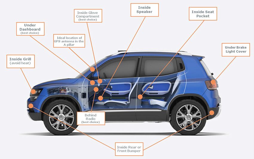 Where to Install the Car GPS Tracker