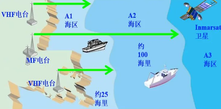 تقسيم المناطق البحرية