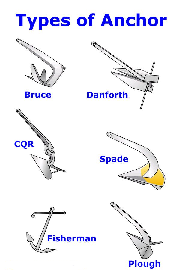 مقدمة مرساة القارب مقدمة