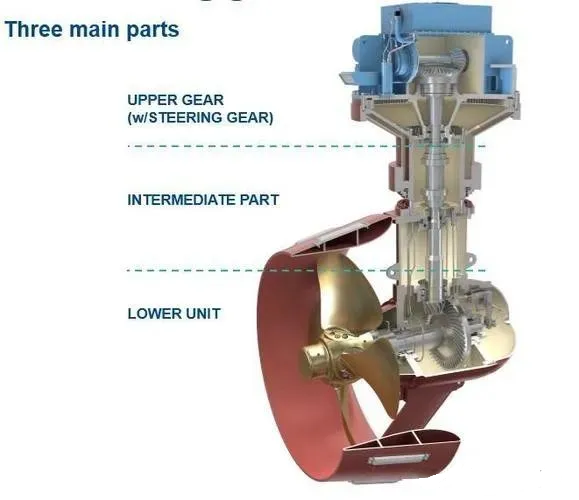 نظام الدفع بالمروحة السمتية مقدمة