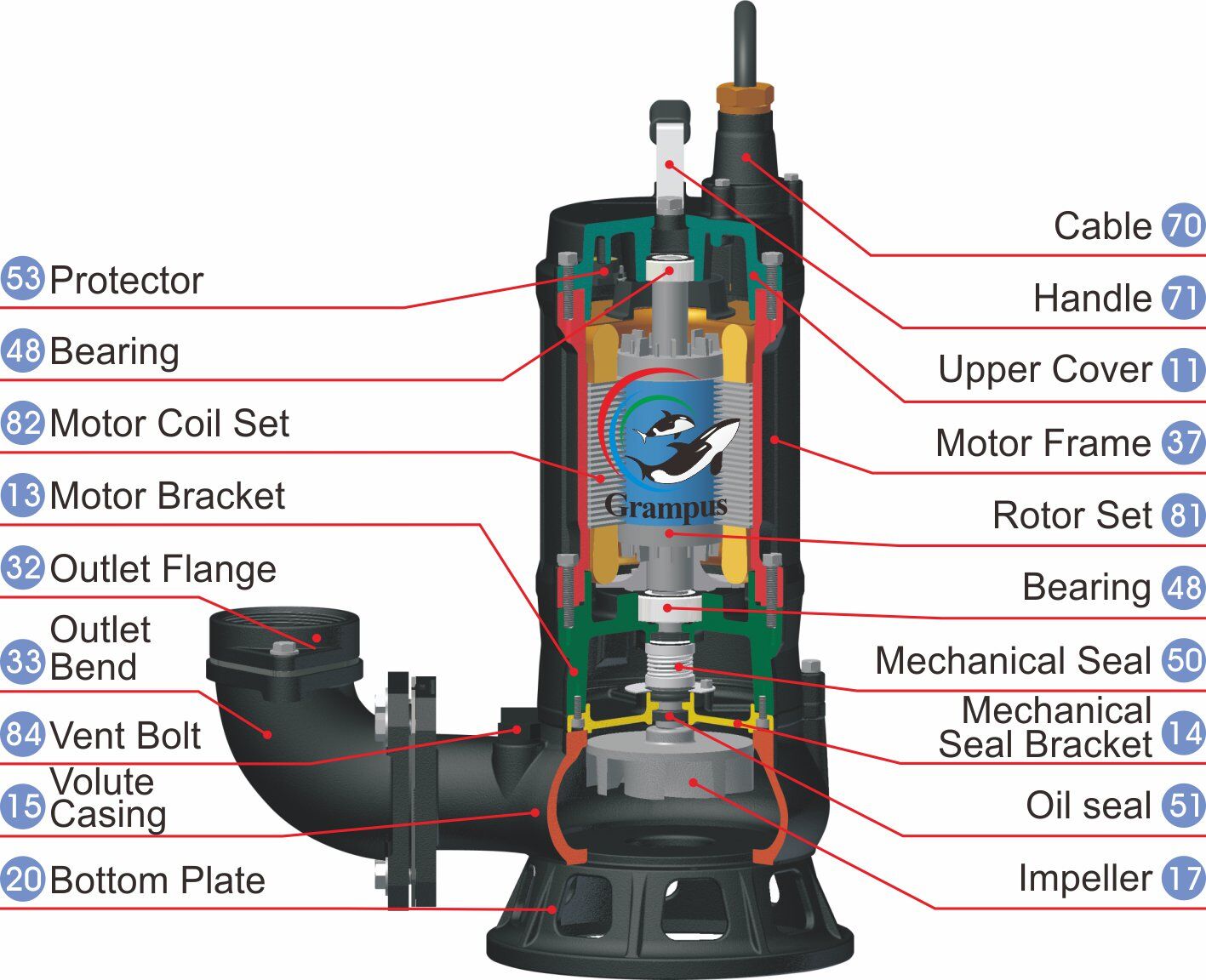 Submersible Pump Mechanical Structure