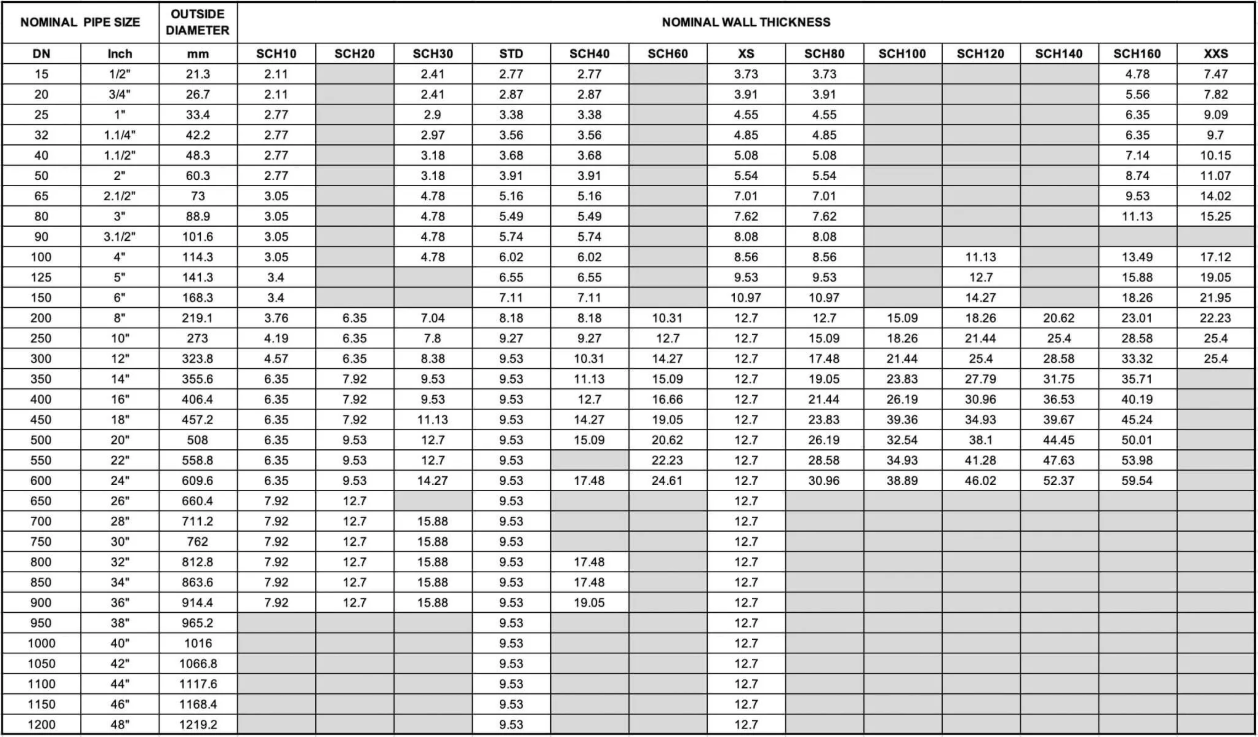 钢管尺寸.png 钢管尺寸.png