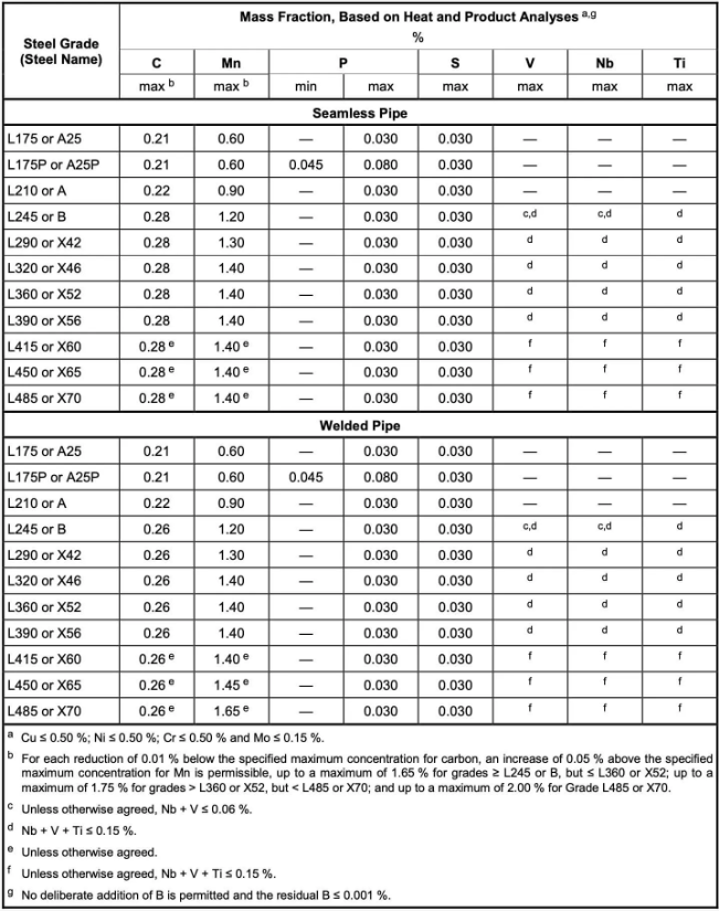 API 5L 化学成分.png API 5L 化学成分.png
