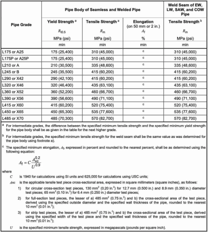 API 5L 机械性能.png API 5L 机械性能.png