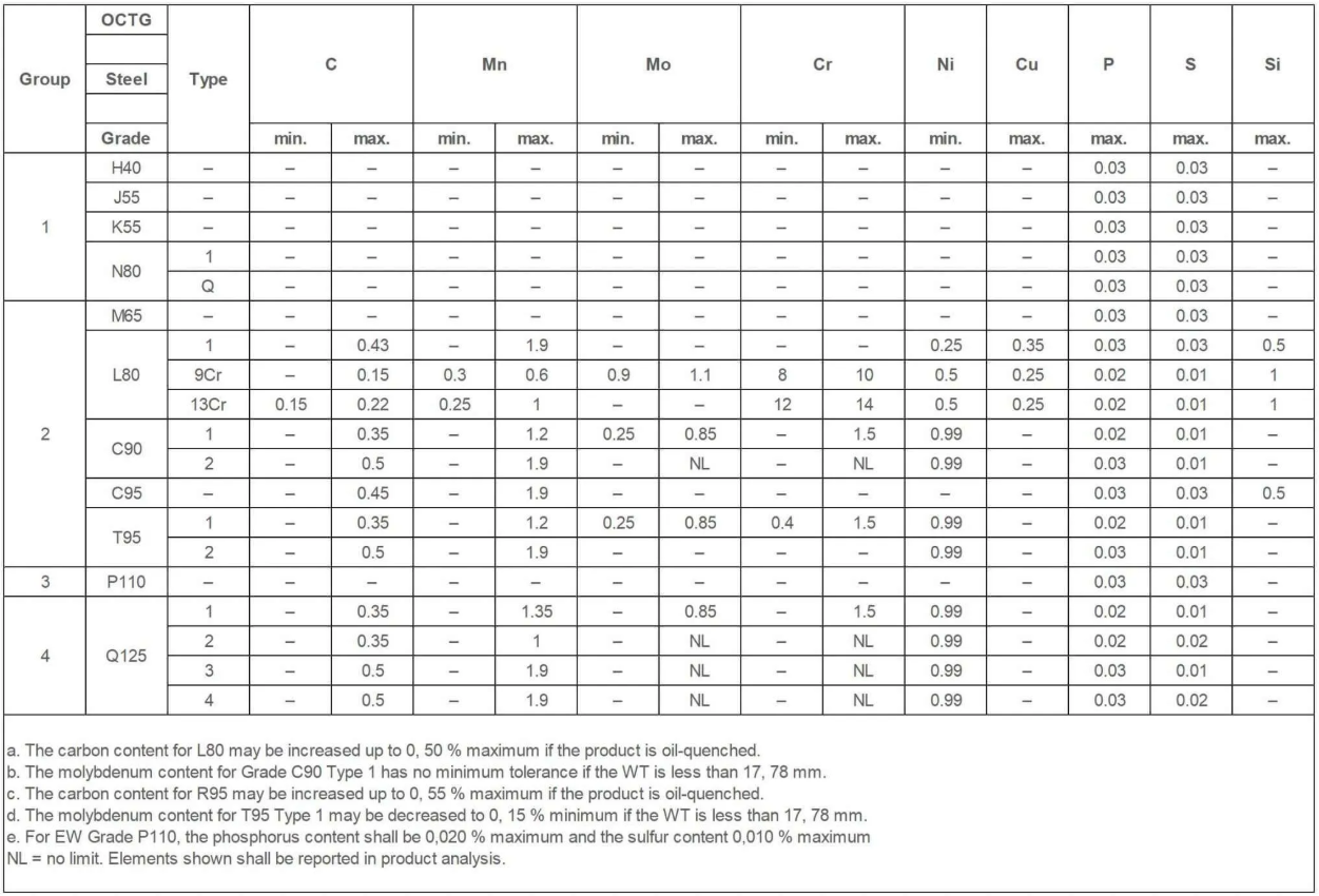 OCTG 化学成分.png OCTG 化学成分.png