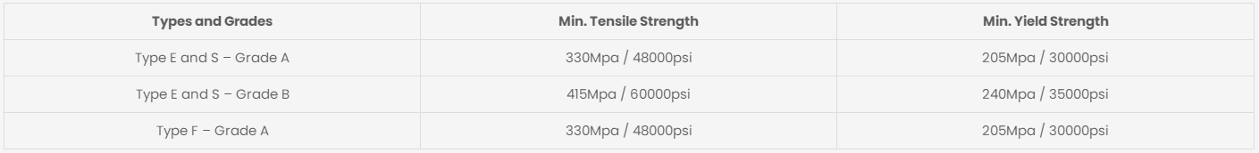 ASTM A53 机械性能.png ASTM A53 机械性能.png