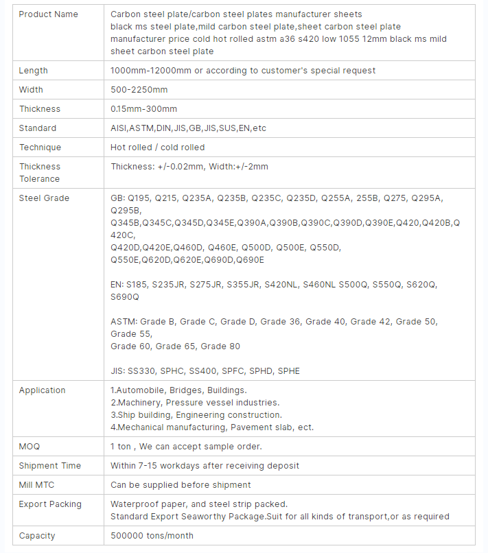 碳钢板参数2.jpg