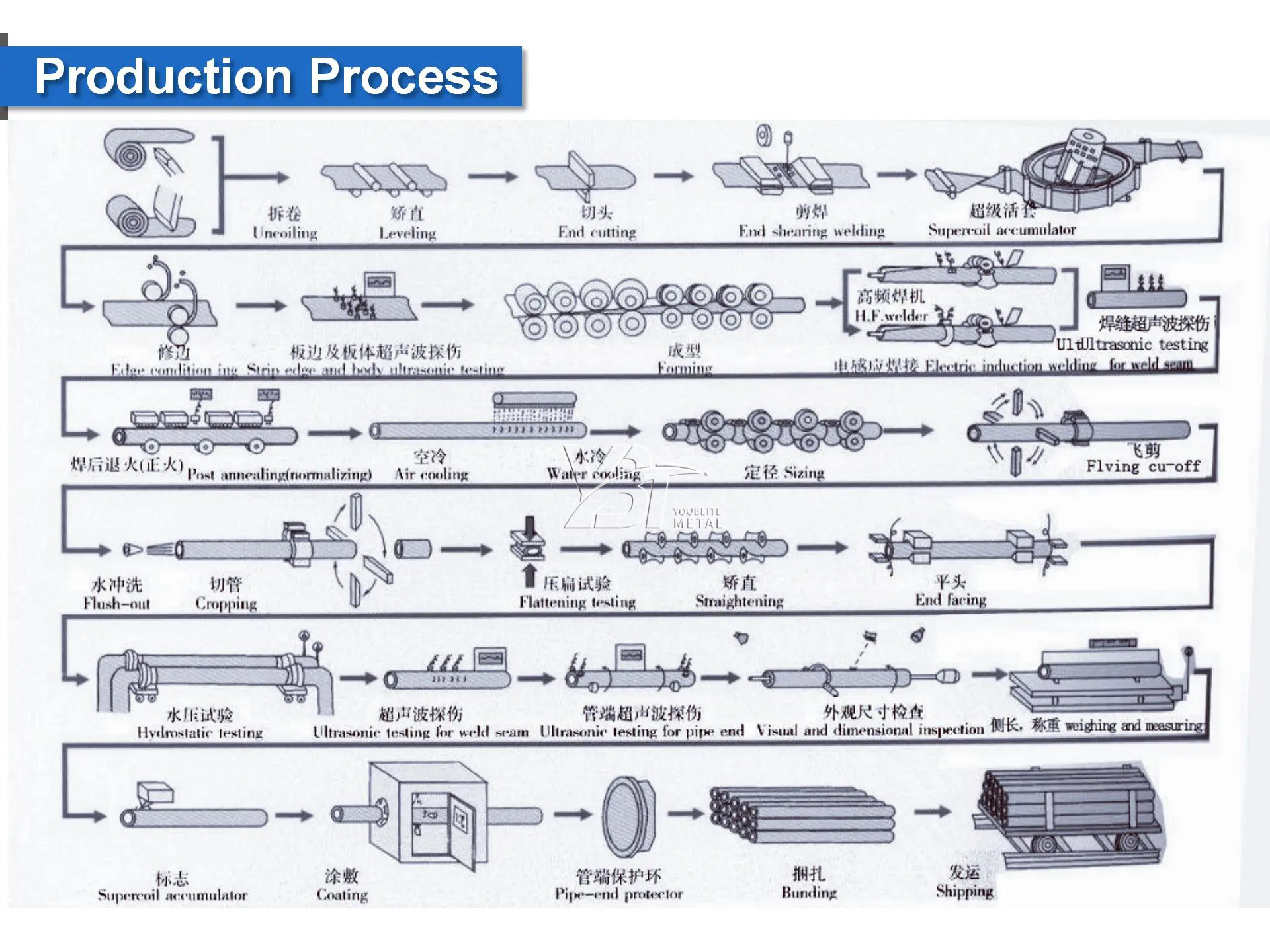 碳钢焊管圆管_09(1)_看图王.jpg 碳钢焊管圆管_09(1)_看图王.jpg