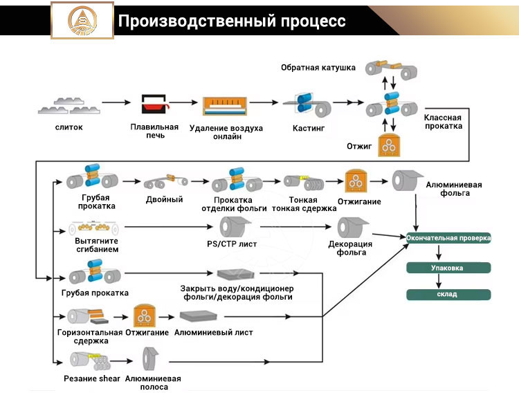 3 Рулон из алюминиевого сплава 3003