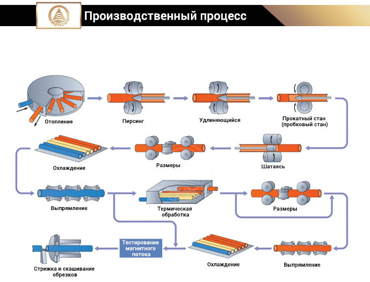 Алюминиевая труба 1050