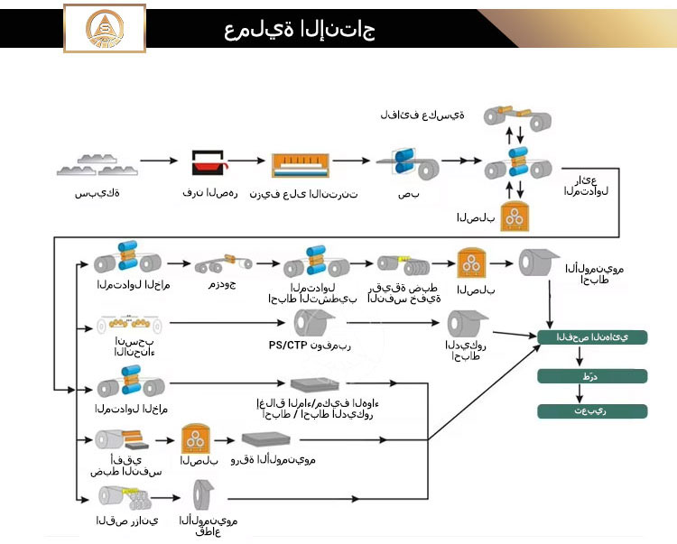 لوح من سبائك الألومنيوم 5083-H321