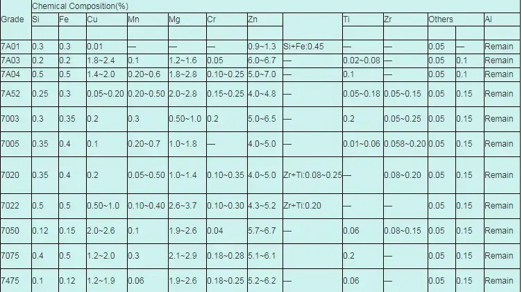 7000 series aluminum plate.png 7000 series aluminum plate.png