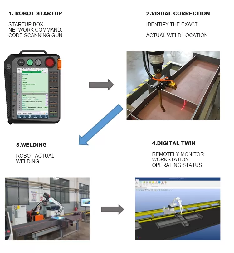 Ground-rail-welding-robot2.png