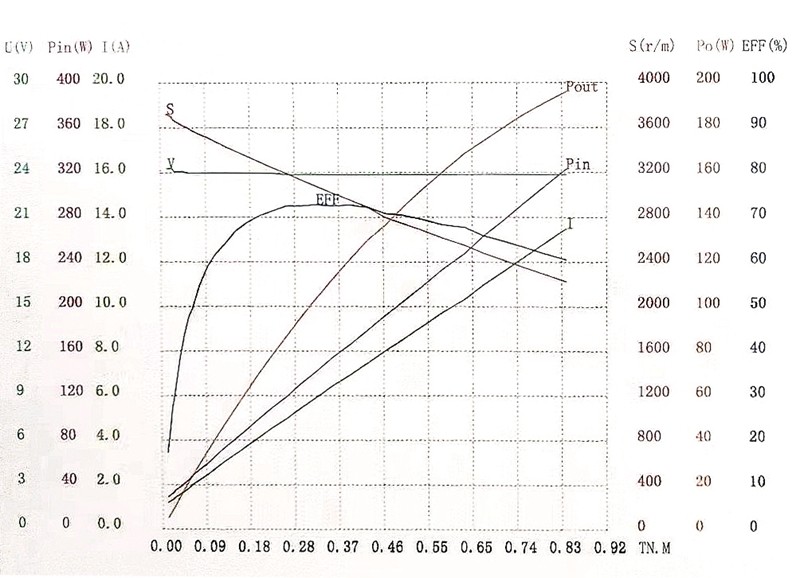 F61BL12-2430曲线图1.jpg F61BL12-2430曲线图1.jpg